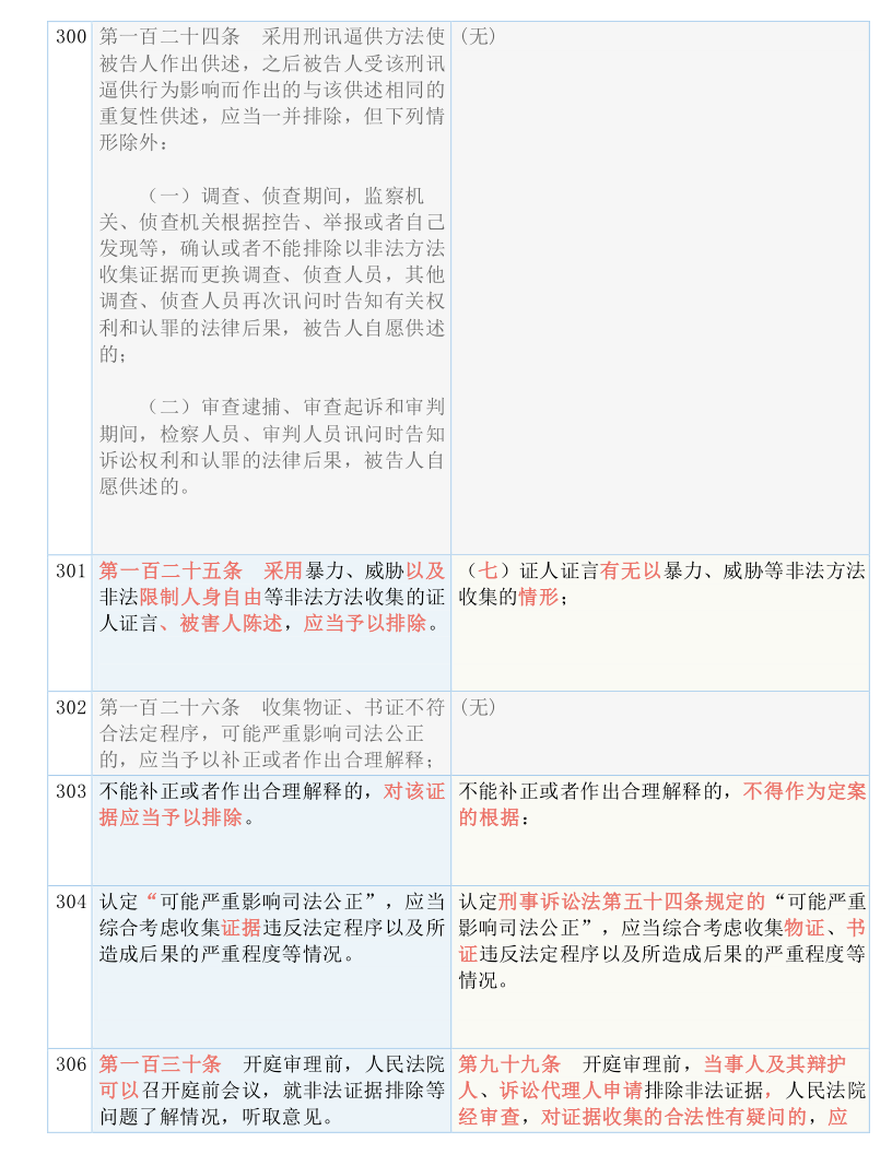 马报最新一期资料图2024版,全面释义解释落实,超级版240.270