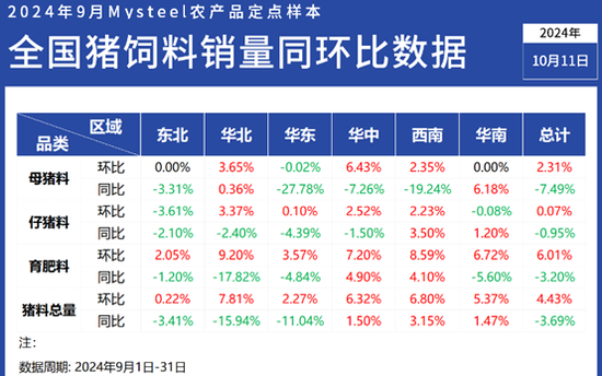 简报 第295页