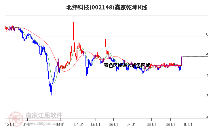 北纬科技股票最新消息深度解析