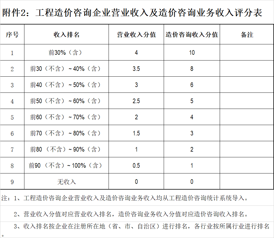 最新工程预付款规定及其影响