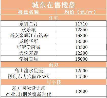 西安三月最新房价概览