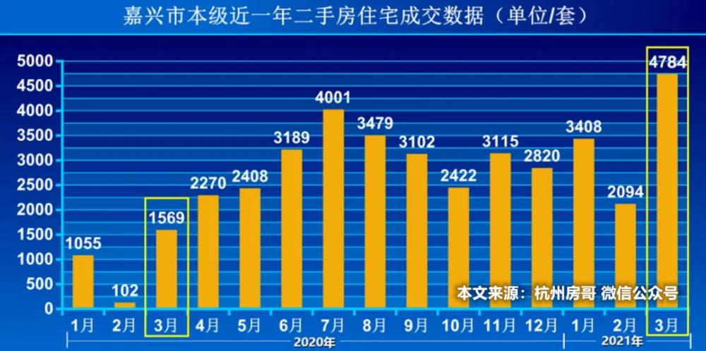 嘉兴海盐房价最新消息，市场走势与未来展望