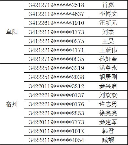 最新淮南市委领导排名及其职责与贡献