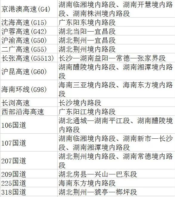 G4最新路况报告