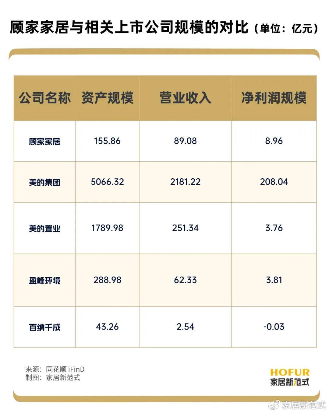 关于伙伴家最新消息的全面解读