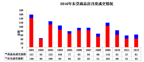 东莞房价走势最新消息，市场分析与未来展望