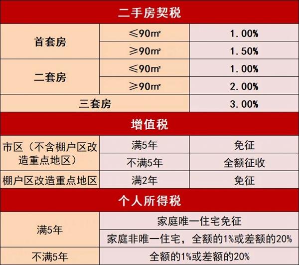 无锡房产限购最新消息全面解读